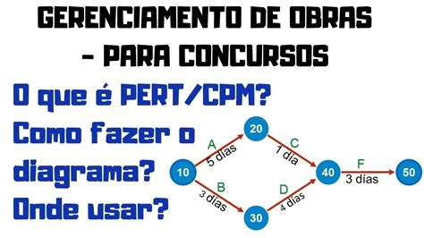 Como Fazer Diagrama Pert Cpm Caminho Cr Tico Pert Cpm Para Concursos