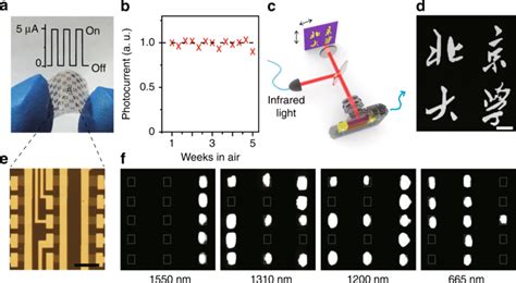 Ultrafast And Highly Sensitive Infrared Photodetectors Based On Two