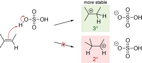 Hydration of Alkenes – Periodic Chemistry