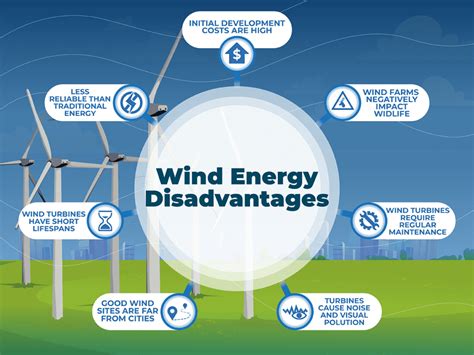 Wind Energy Pros And Cons Lindy Energy