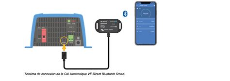 Usb Ve Direct Bluetooth Smart Dongle Victron Energy