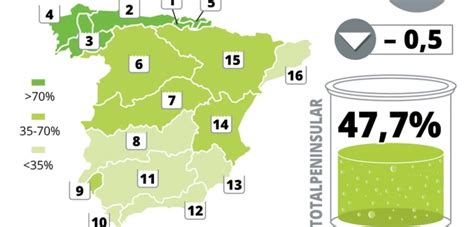 Mapa De Los Embalses De Agua En Espa A A De Mayo De