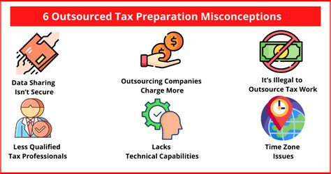 6 Common Misconceptions About Outsourced Tax Preparation Services From India Capactix