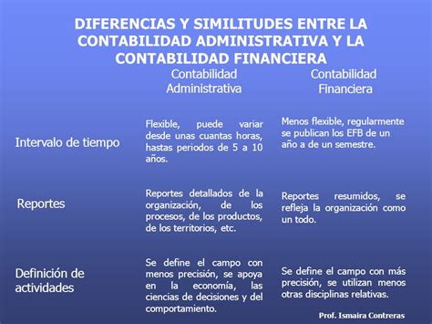 Contabilidad Financiera Administrativa Y Fiscal Diferencias Descargar