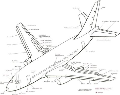 Boeing System Schematic Manual