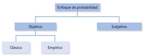 Cap Tulo Probabilidad Bioestad Stica Uno