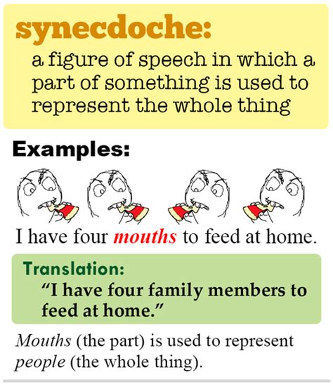 Yo, Lit Terms: What's up with metonymy and...