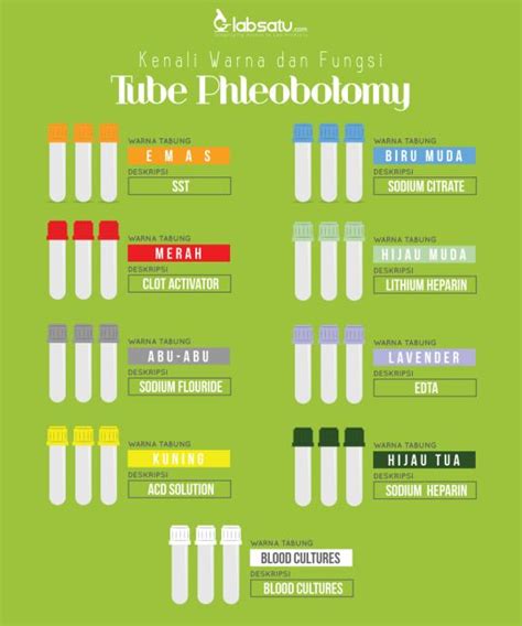 Chart Warna Bar Chart