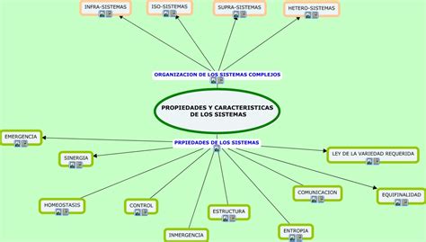 Arriba 51 Imagen Mapa Mental Sistema De Unidades Abzlocalmx