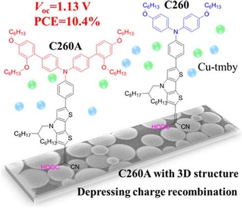 具有铜 Iii 氧化还原介质的二噻吩并吡咯染料的大体积 3d 结构可实现开路电压为 113 V 的高效太阳能电池acs