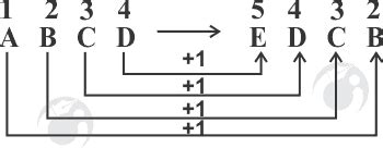 Alphabet Replacement Coding Decoding Question Answer Test