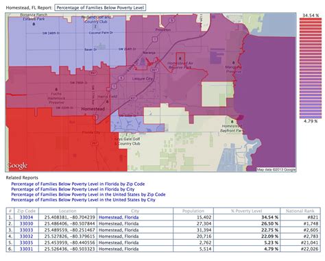 Homestead Florida Zip Code Map - Printable Maps Online