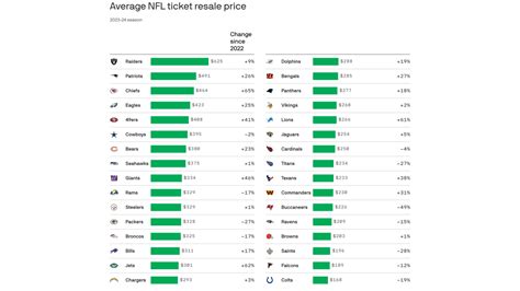 Miami Dolphins tickets are in high demand this year - Axios Miami