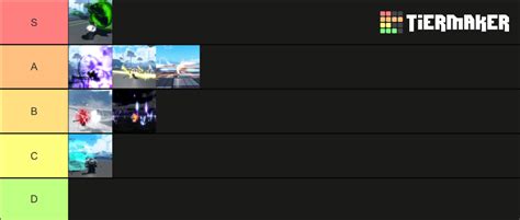 Peroxide Res Segunda Tier List Tier List Community Rankings Tiermaker