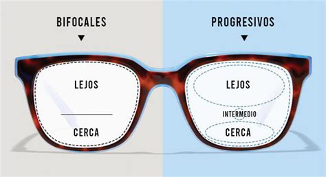 La Importancia Y Versatilidad De Usar Lentes Progresivos Brodmann18