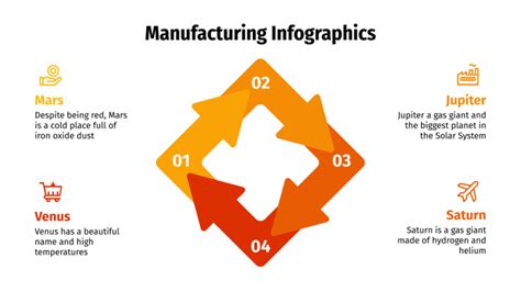 Infographies Industrie Mod Le Google Slides Et Ppt