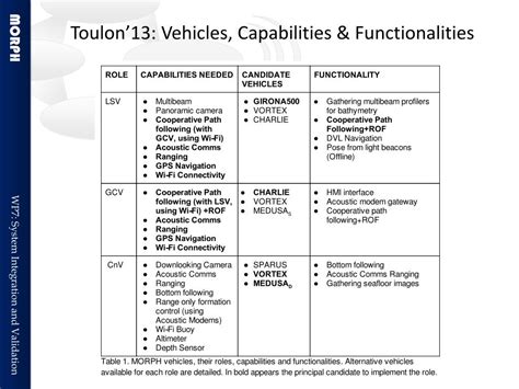 PPT Toulon13 Experimental Plan PowerPoint Presentation Free