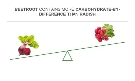 Compare Carbs In Beetroot To Carbs In Radish