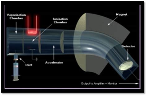 Mass Spectrometer Diagram And Explanation