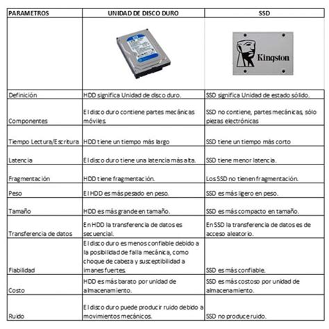 Diferencia Entre La Unidad De Disco Duro Hdd Y La Unidad De Estado