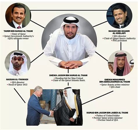 Who Is Sheikh Jassim And What His Net Worth Submitting Improved Bid To