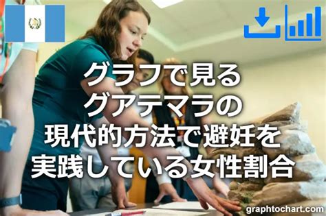 グアテマラの現代的方法で避妊を実践している女性割合推移と比較グラフ Graphtochart