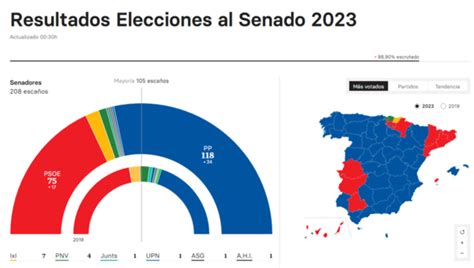 Resumen De Las Elecciones Generales En España 2023 En Directo ¿quién