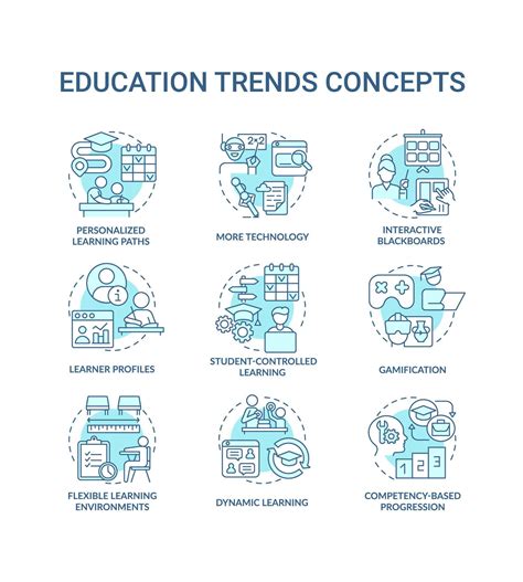 Education Trends Turquoise Concept Icons Set Innovations In Learning