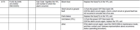 Dx Alarm Code Fuse Blown Ex Axis Encoder Yaskawa Motoman