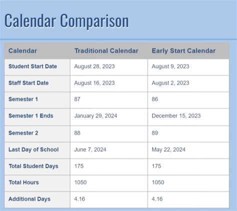 Stanly County Schools adopts early start calendar | The Stanly News & Press