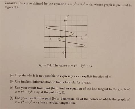 Solved Consider The Curve Defined By The Equation X Y5