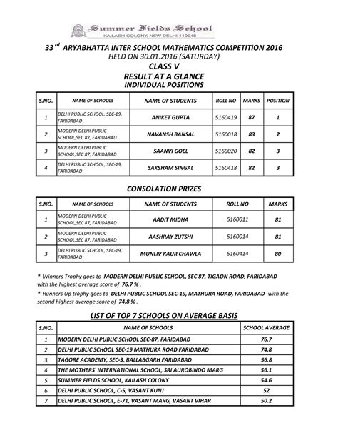 Aryabhatta Contribution In Mathematics 6