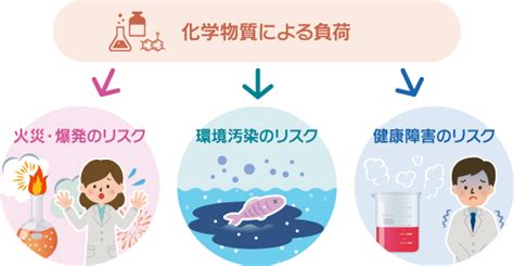 化学物質の管理について 化学物質 熊本大学 環境安全センター