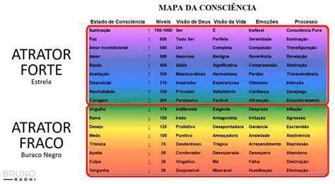 Tabela De Frequ Ncia Vibracional Luisa Ambros