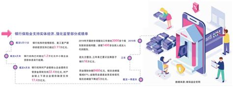 银保监会将研究是否延长资管新规过渡期新闻推荐北京商报财经头条新闻