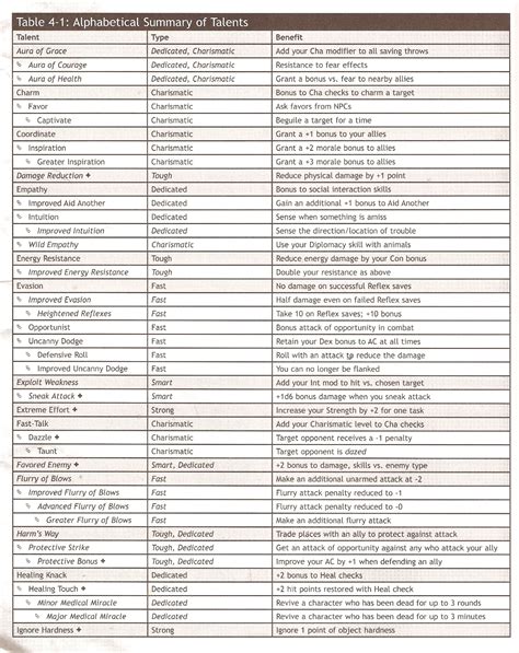 A comprehensive list of deepwoken talents for every character type 8