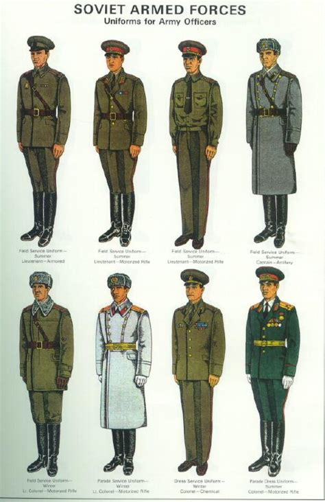 Soviet Uniform Illustrations