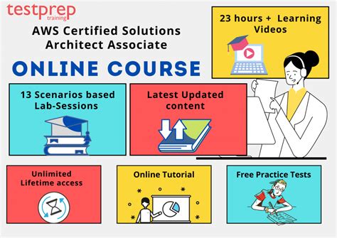 AWS Solutions Architect Associate Online Course Blog