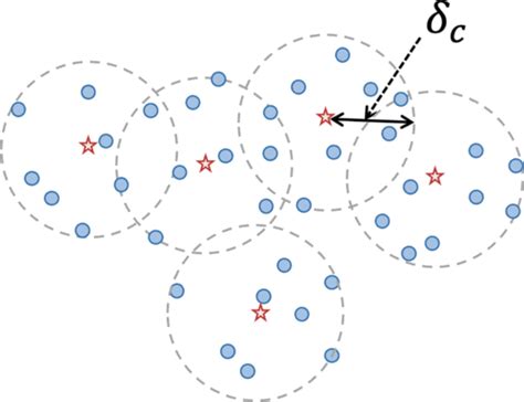 Accelerating Quantum Machine Learning Models With Coreset Selection