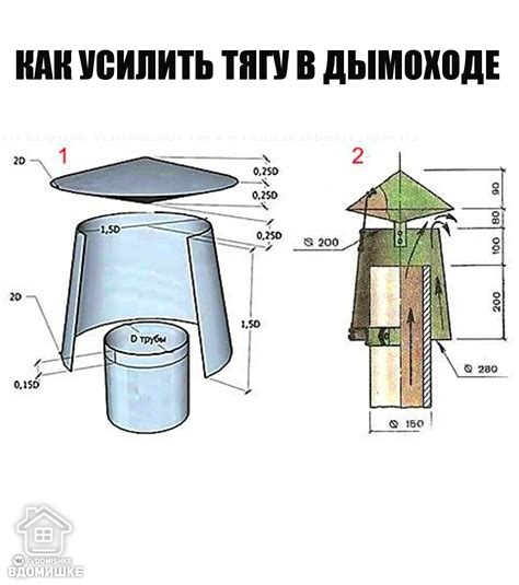 Дефлектор для вентиляции своими руками 90 фото
