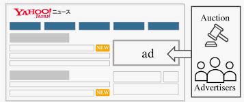 What Is Ad Space Definition And Examples Noboru World