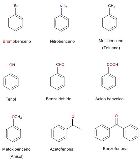 Nomenclature Of Benzene Org Nic Chemistry