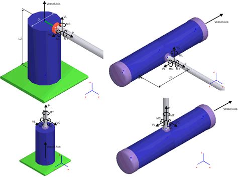 Loads On Nozzles And Equipment