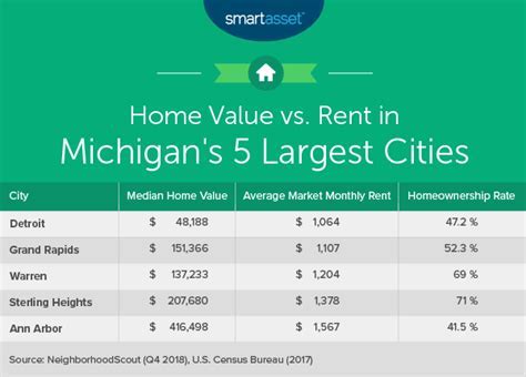 Michigan Salary Calculator Black Atlantic