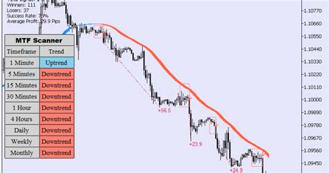 Multi-Breakout Indicator Download - FX141.COM