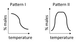 Temperature Dependent Sex Determination Wikipedia