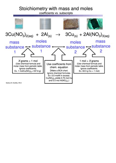 Stoichiometry With Mass And Moles printable pdf download