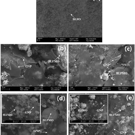 Photoluminescence Spectra Of The C Series BLFMO GNP Nanohybrids