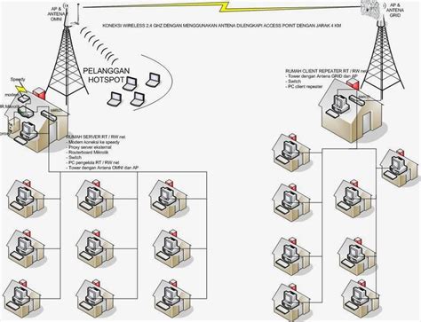 Halaman Unduh Untuk File Internet Hot Spot Gambar Tulisan Hot Yang Ke 41