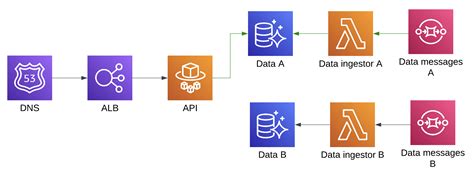 Blue Green Deployments With AWS CodeDeploy And Terraform